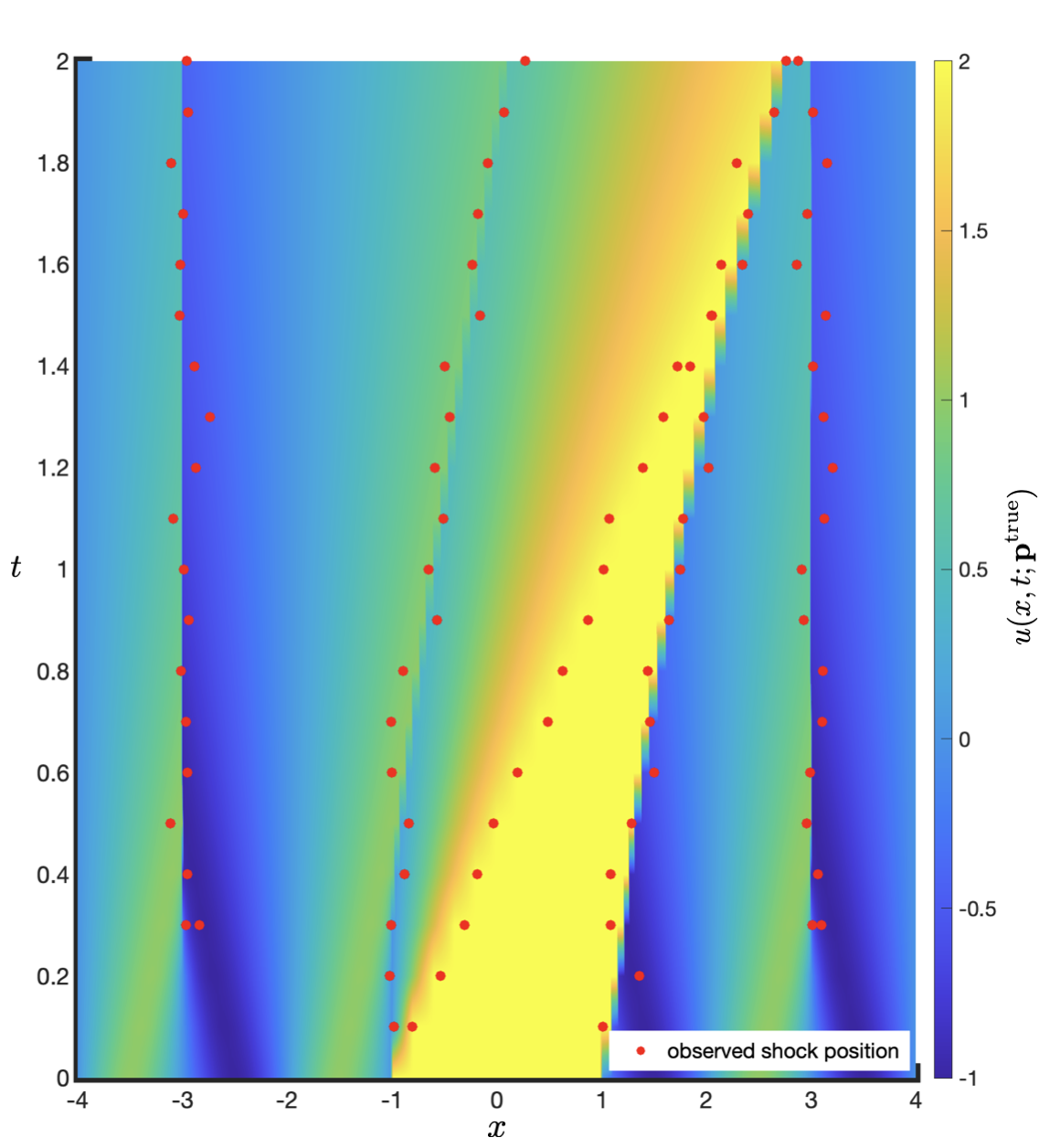 Feature-Informed Data Assimilation