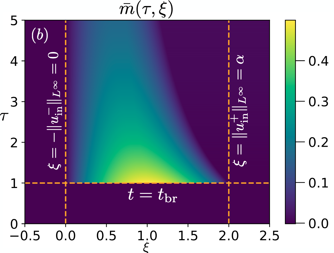 Kinetic Defect for Hyperbolic Conservation Laws