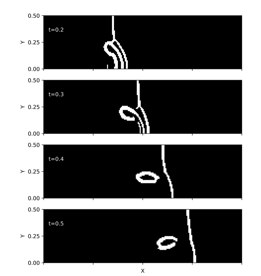 Data Assimilation using Shock Position-based Observations